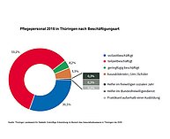 Grafik Pflegepersonal 2015 in TH